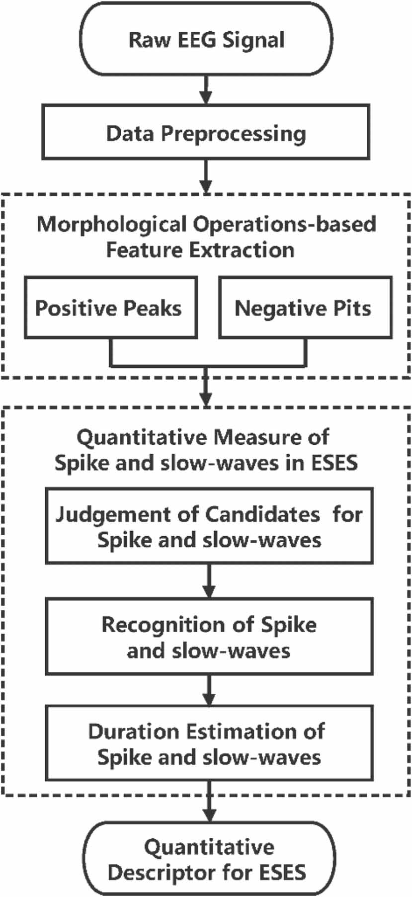A knowledge-based approach for automatic quantification of epileptiform ...