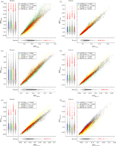 Consistency of local activation parameters at sensor- and source-level ...