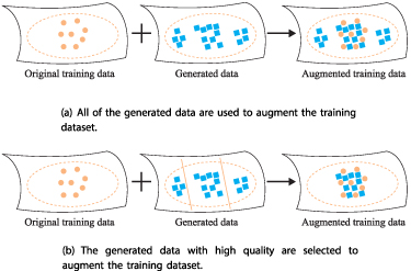 Data augmentation for enhancing EEG-based emotion recognition with deep ...