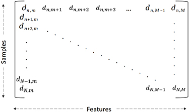 Supervised machine learning tools: a tutorial for clinicians - IOPscience