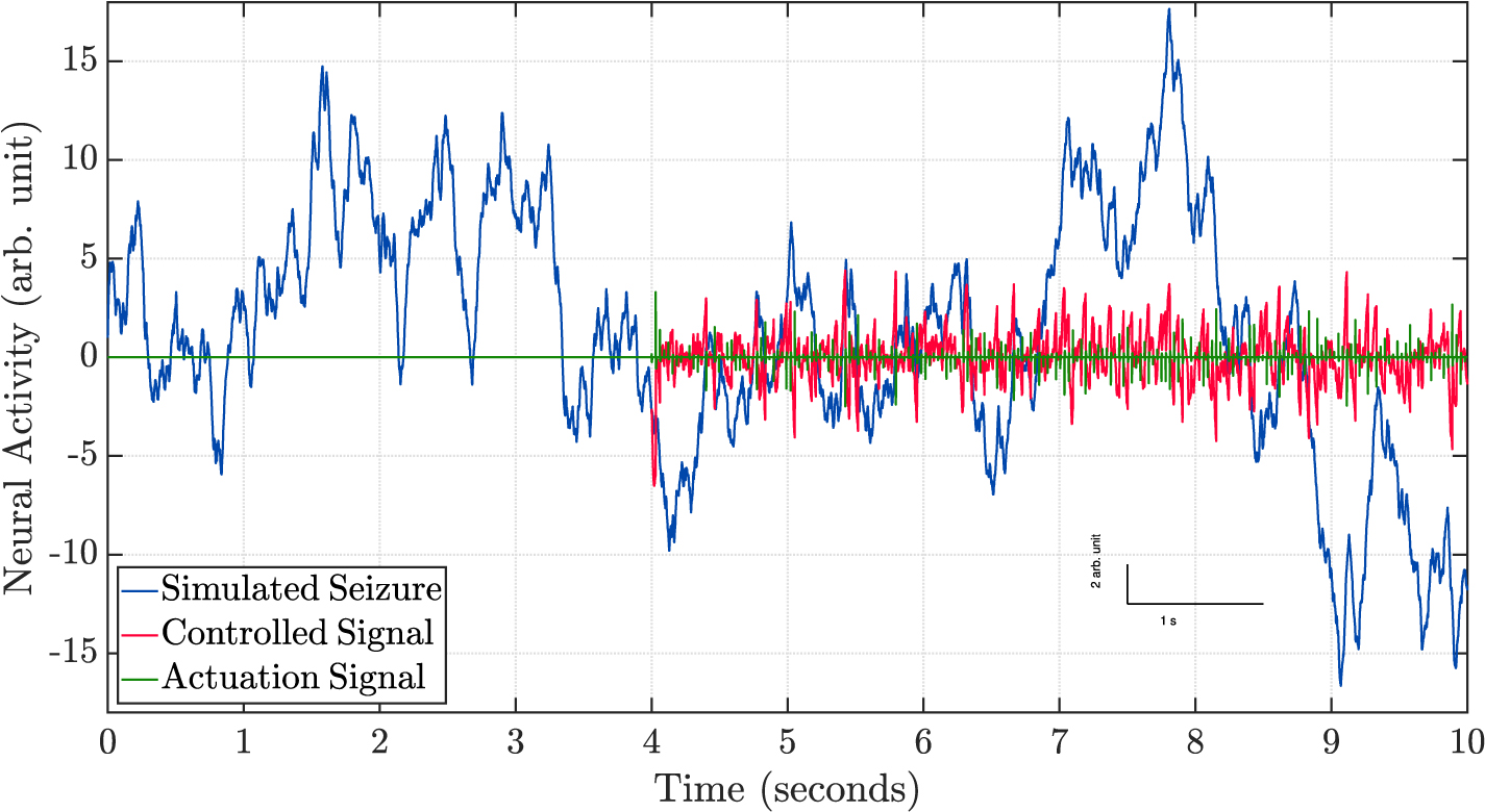 Fractional-order model predictive control as a framework for electrical ...