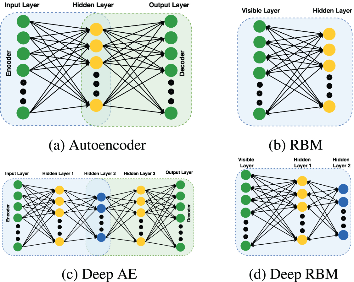 A survey on deep learning-based non-invasive brain signals: recent ...