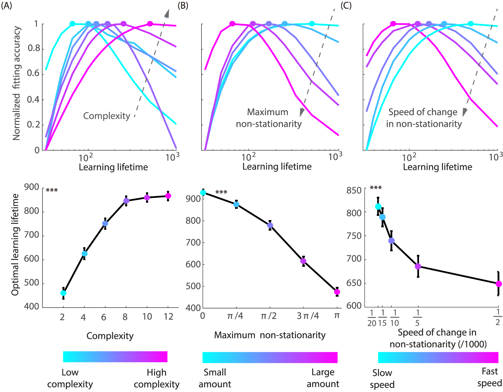 Adaptive latent state modeling of brain network dynamics with real-time ...