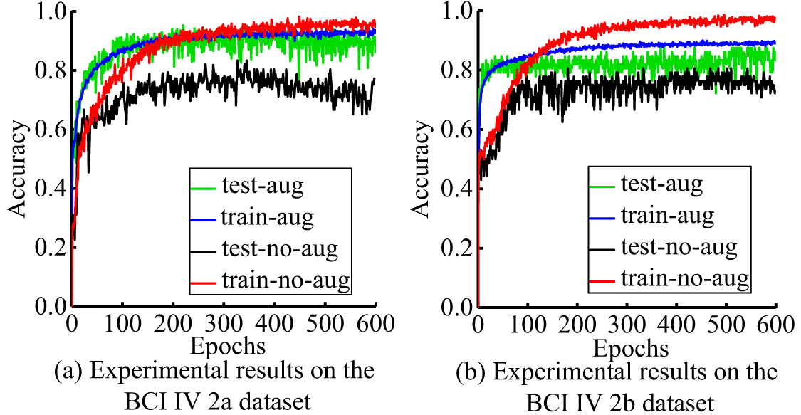 A novel motor imagery EEG decoding method based on feature separation ...