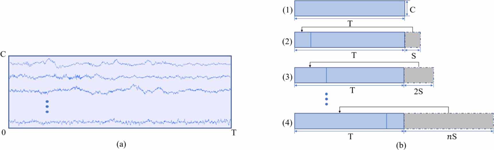 A novel motor imagery EEG decoding method based on feature separation ...