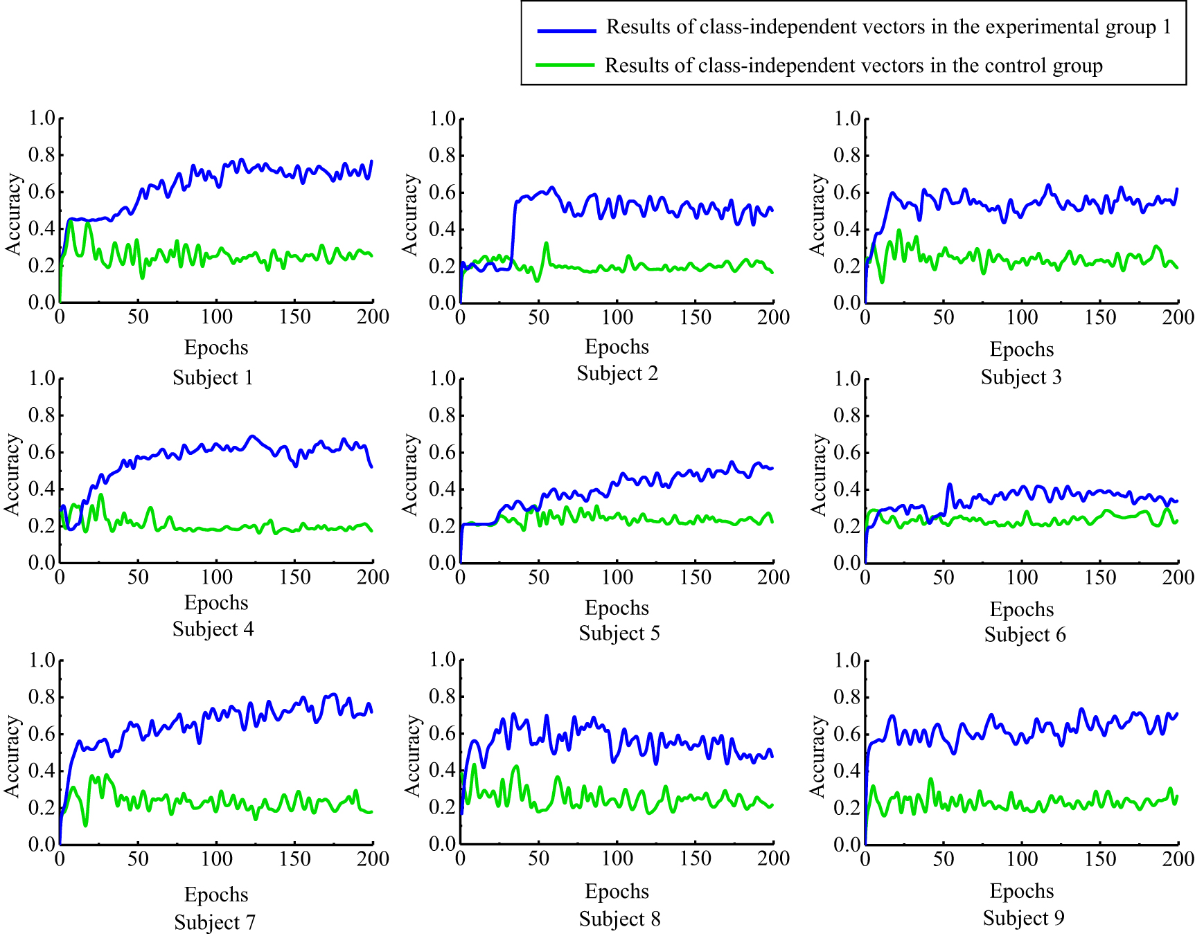 A novel motor imagery EEG decoding method based on feature separation ...