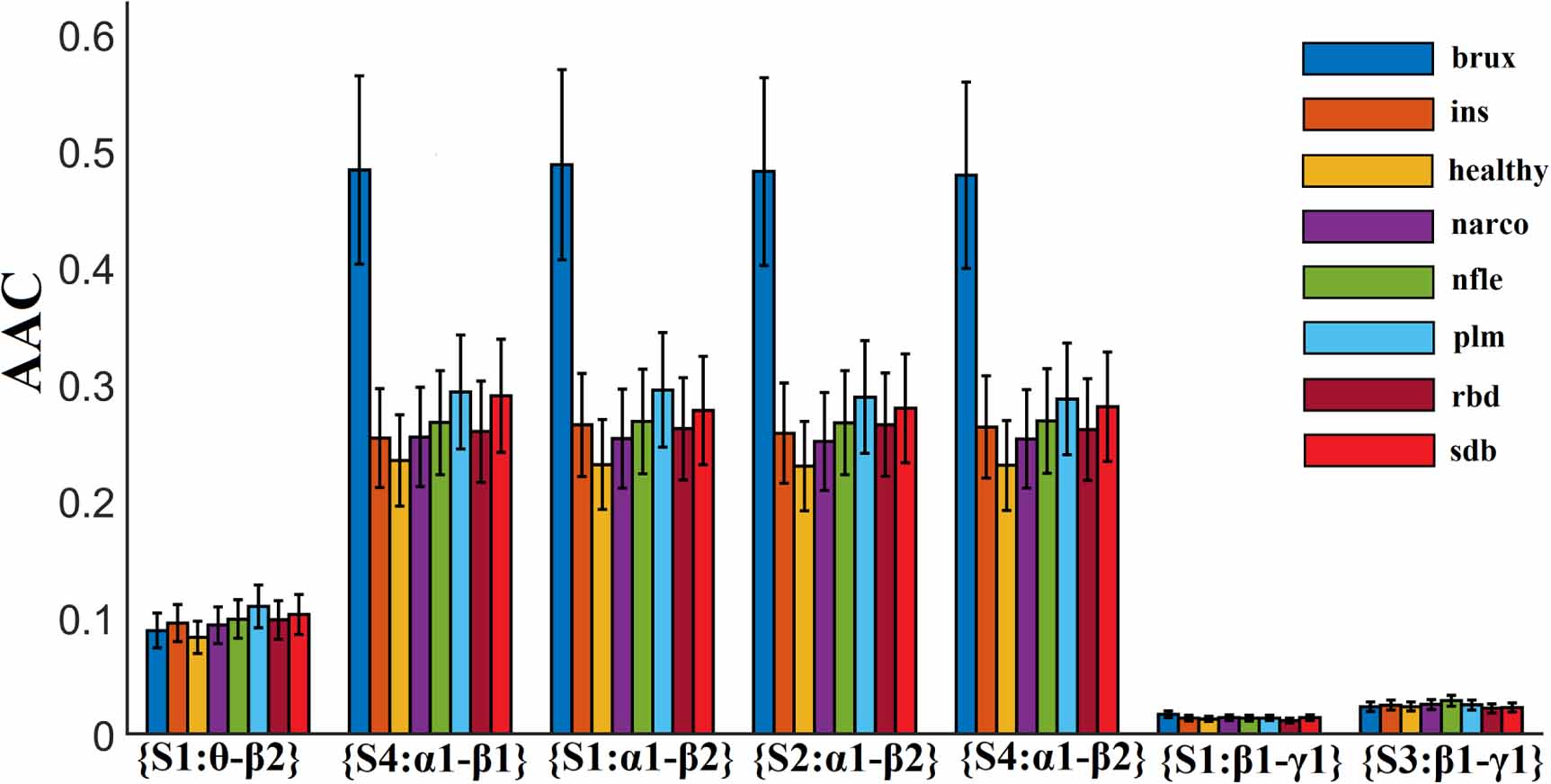 An automatic sleep disorder detection based on EEG cross-frequency ...
