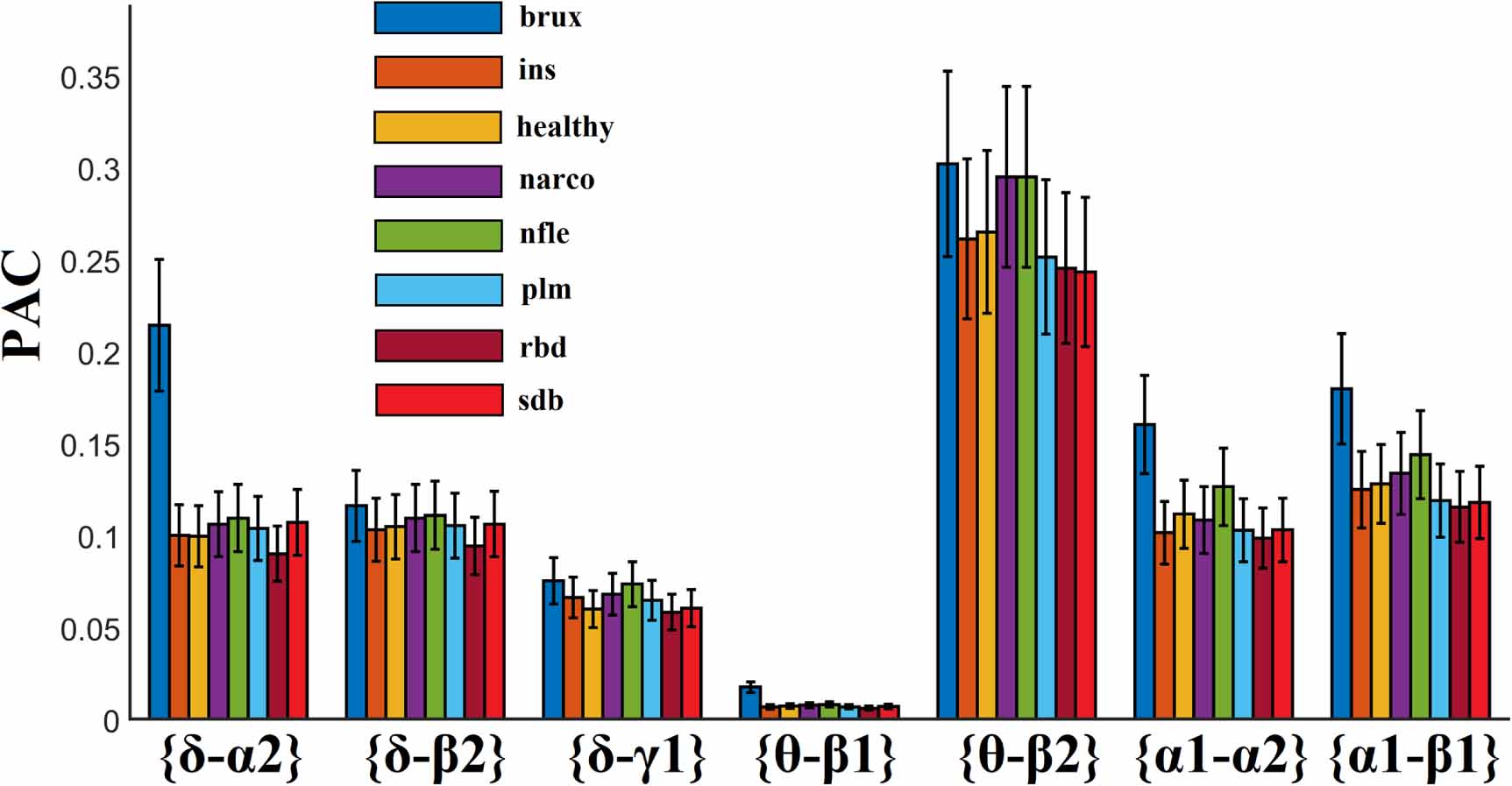 An automatic sleep disorder detection based on EEG cross-frequency ...