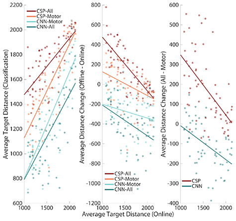Benefits of deep learning classification of continuous noninvasive ...