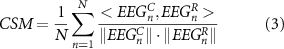 Equation (3)