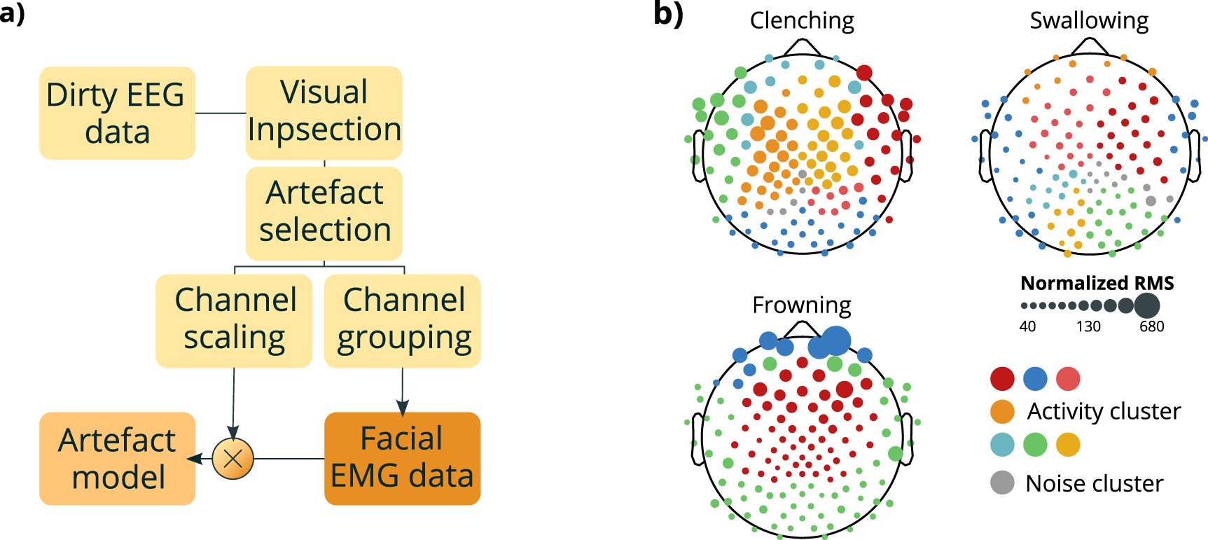 Yet another artefact rejection study: an exploration of cleaning ...