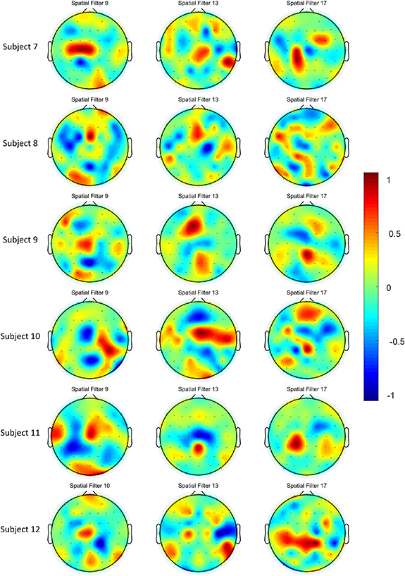 A deep learning method for single-trial EEG classification in RSVP task ...