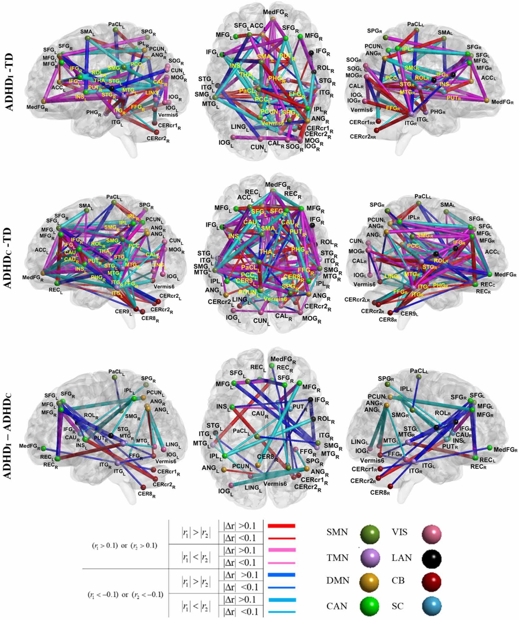 Resting state dynamic functional connectivity in children with ...