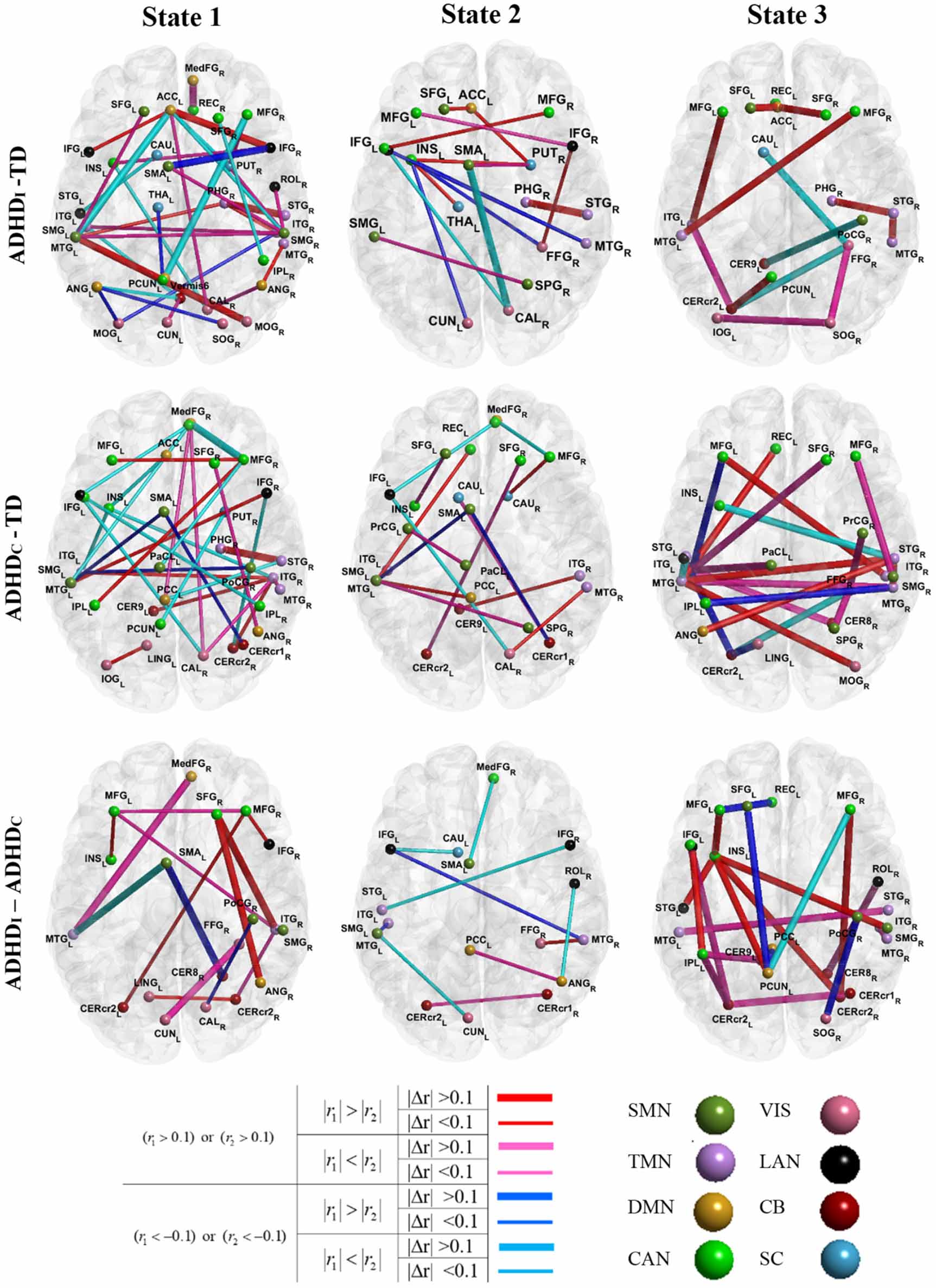 Resting state dynamic functional connectivity in children with ...