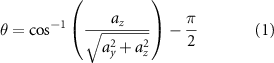 Equation (1)