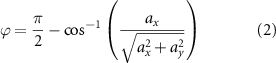 Equation (2)