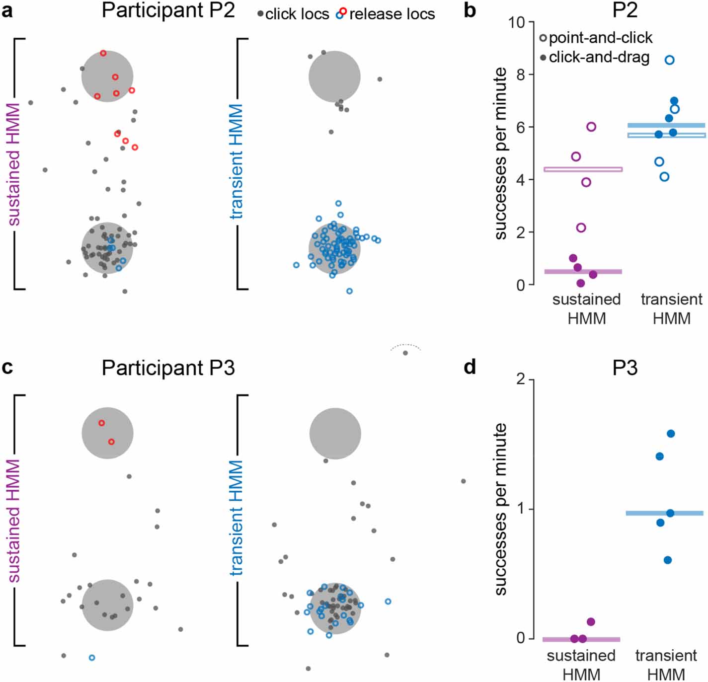 Mouse Click Pattern Graph Generalizable cursor click decoding using grasp-related neural ...
