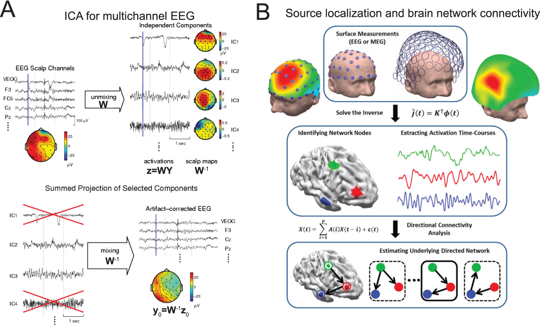 Decoding pain from brain activity - IOPscience