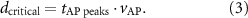 Equation (3)