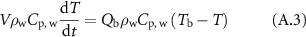 Equation (A.3)