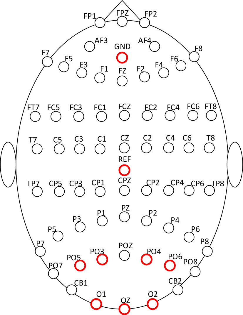 A comfortable steady state visual evoked potential stimulation paradigm ...