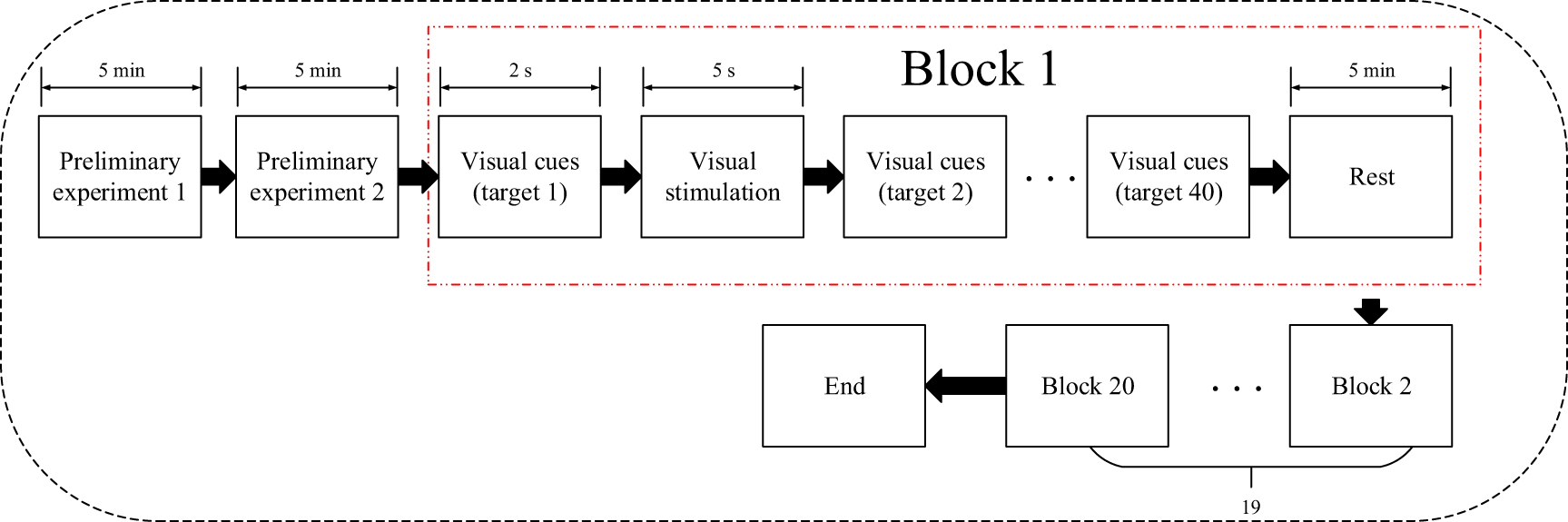 A comfortable steady state visual evoked potential stimulation paradigm ...
