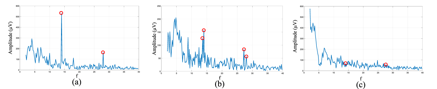 A comfortable steady state visual evoked potential stimulation paradigm ...