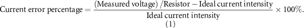 Equation (1)