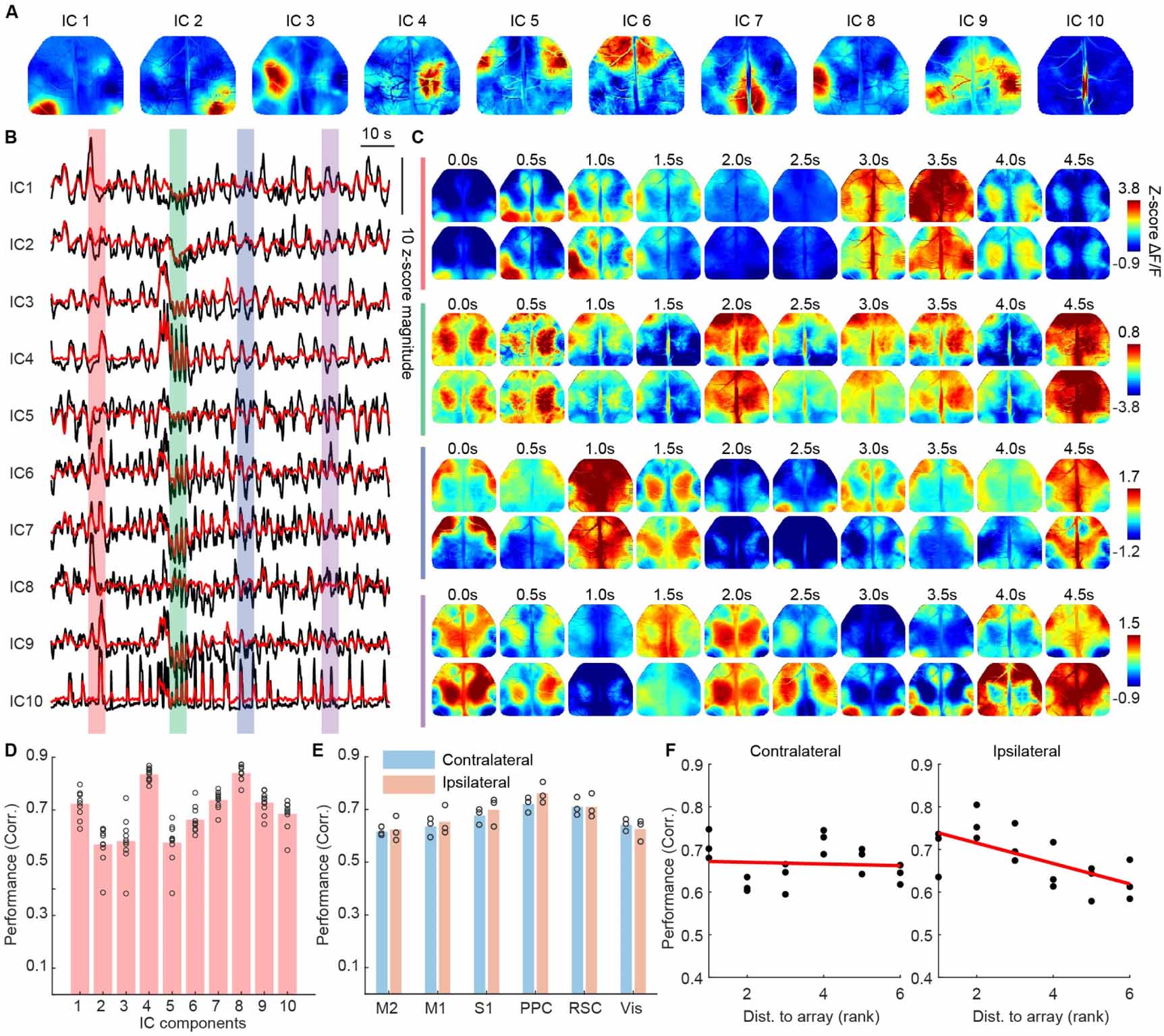 Decoding of cortex-wide brain activity from local recordings of neural ...