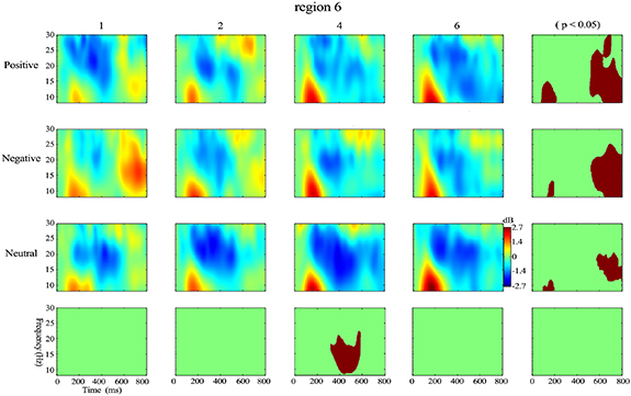 Pattern Memory Variation Investigation of the interaction between emotion and working memory ...