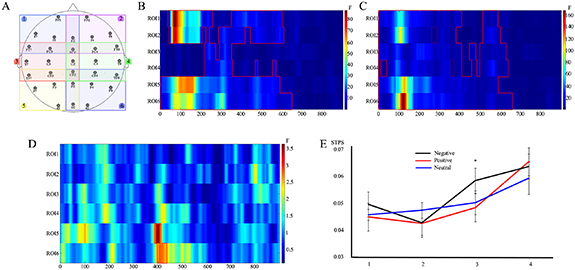Investigation of the interaction between emotion and working memory ...