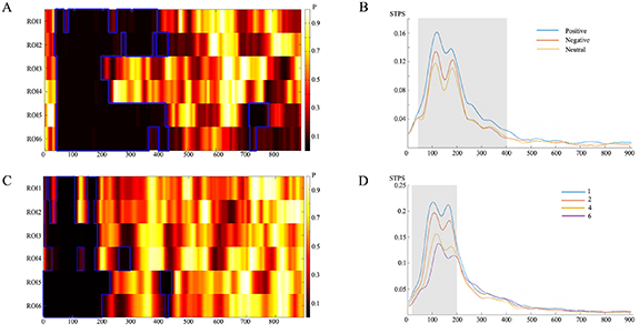 Investigation of the interaction between emotion and working memory ...