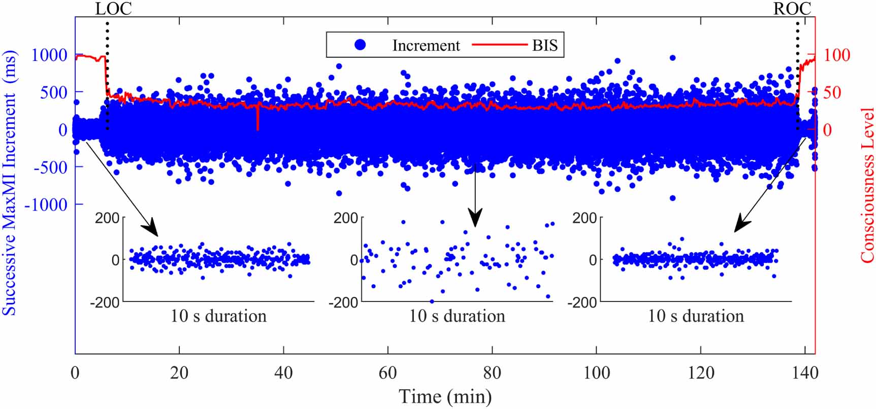 Electroencephalogram variability analysis for monitoring depth of ...