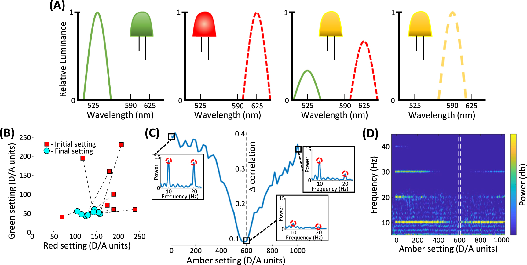 Brain-computer interface-based assessment of color vision - IOPscience