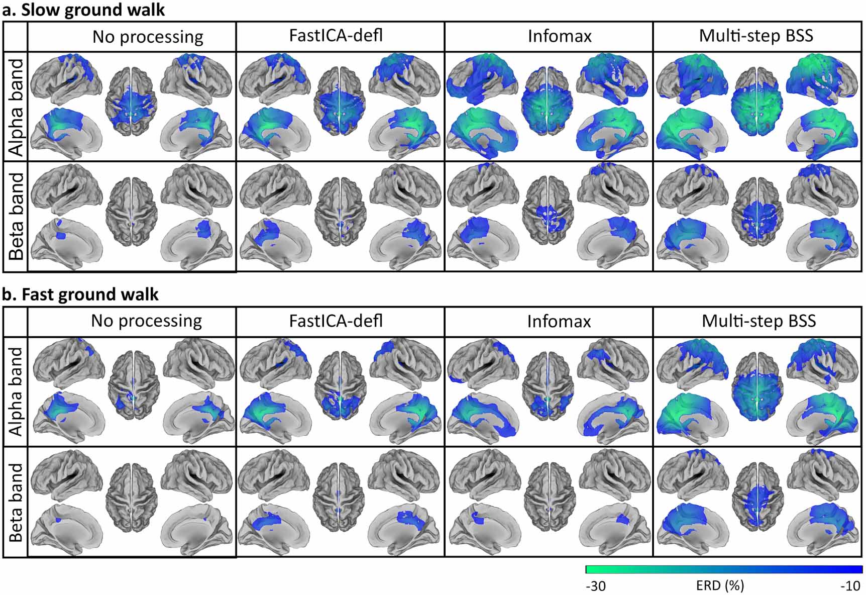 A multi-step blind source separation approach for the attenuation of ...