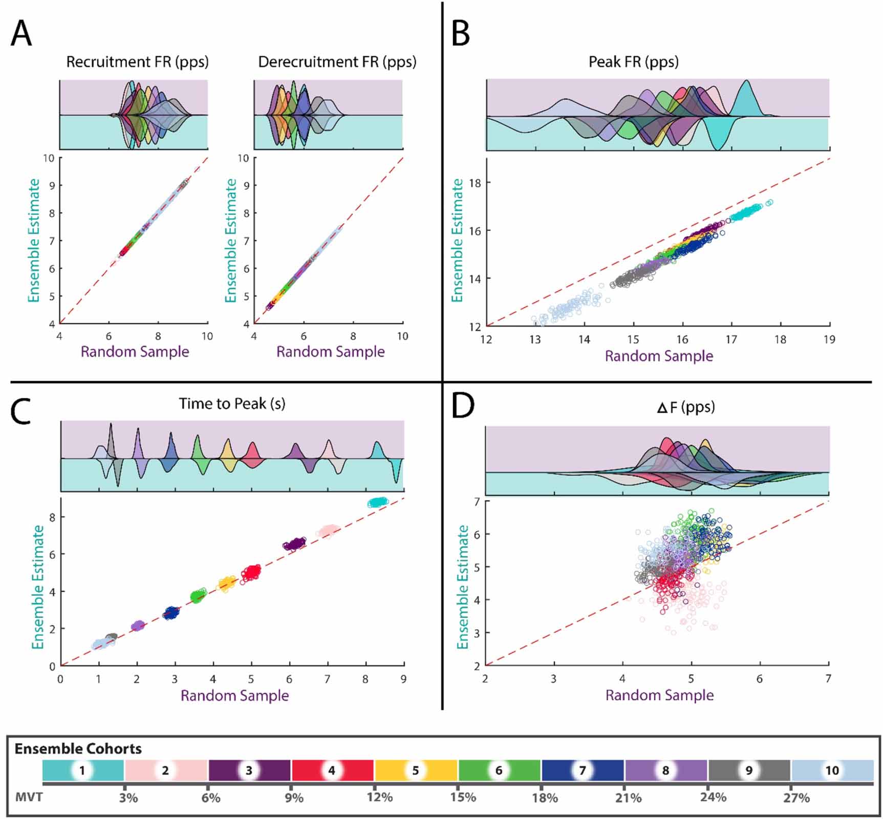 A computational approach for generating continuous estimates of motor ...