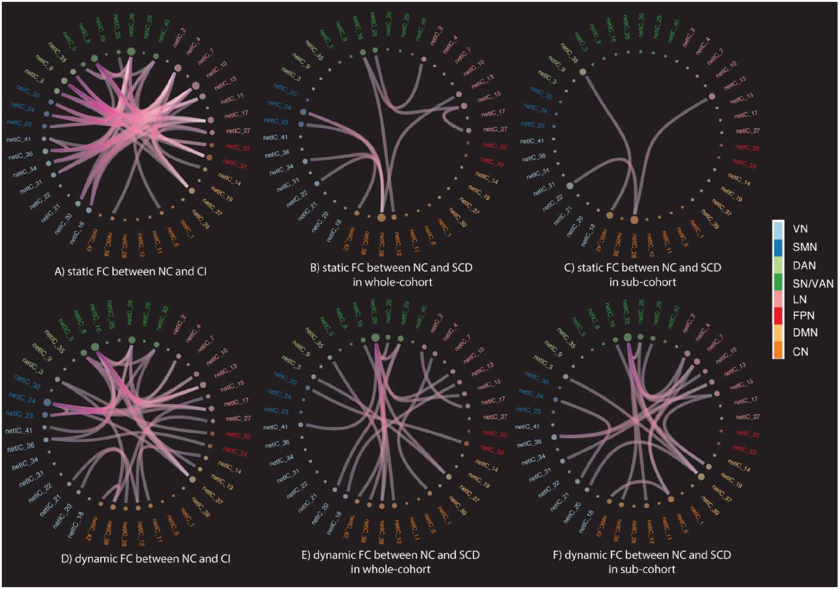 Exploring dynamic functional connectivity alterations in the ...