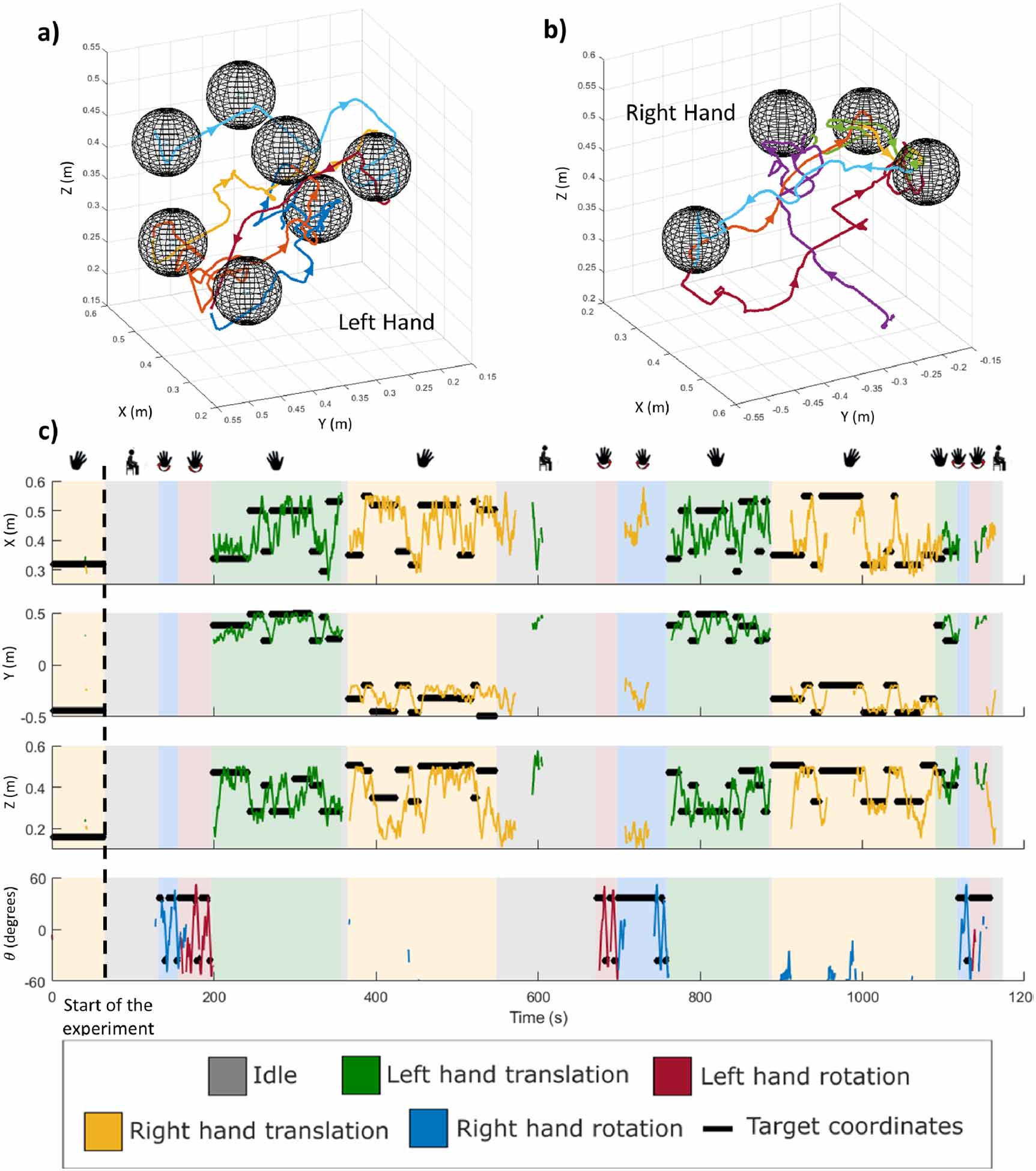 An adaptive closed-loop ECoG decoder for long-term and stable bimanual ...