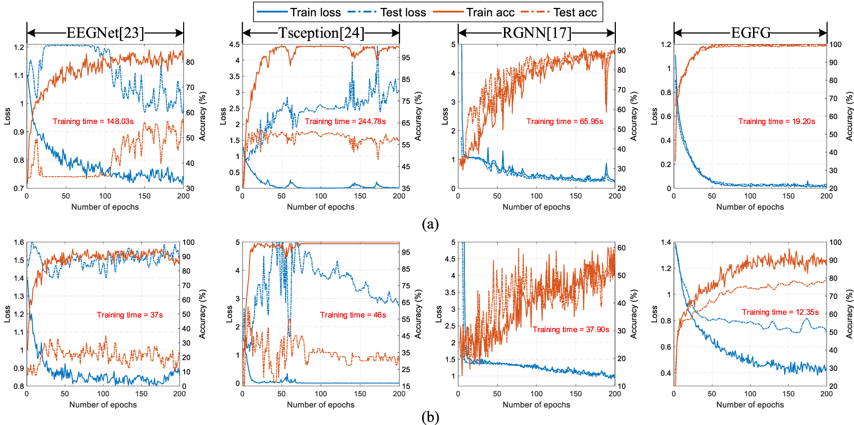 Semi-supervised EEG emotion recognition model based on enhanced graph ...