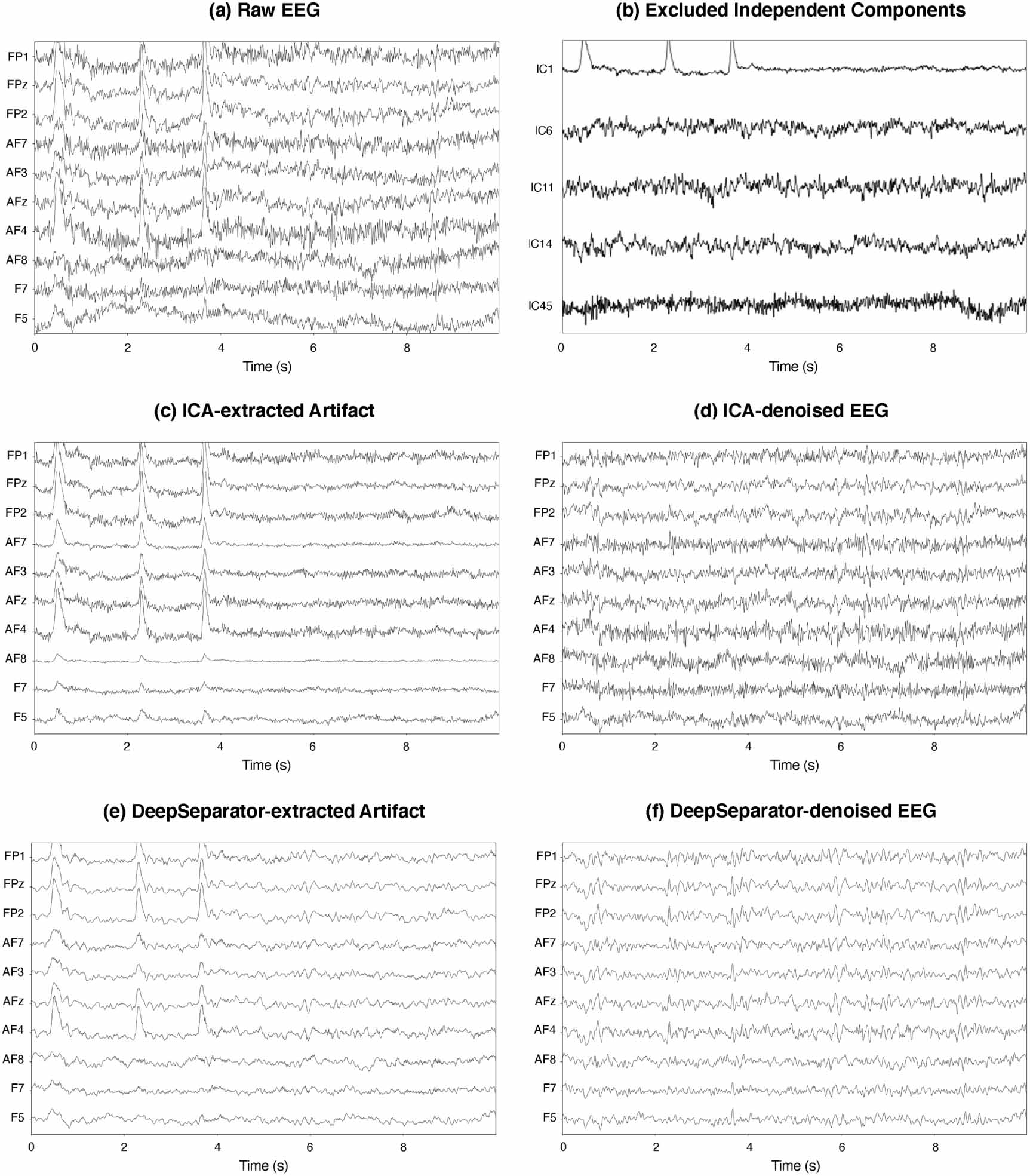 Embedding decomposition for artifacts removal in EEG signals - IOPscience