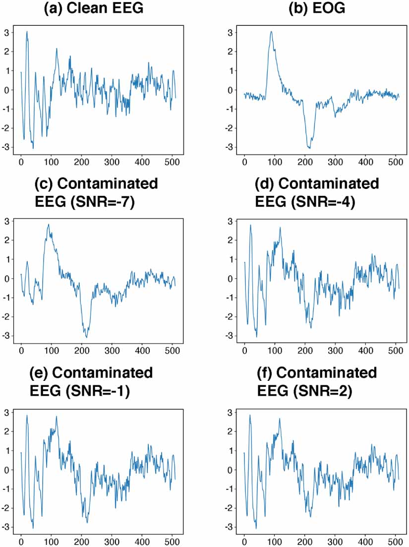Clean Eeg Data Embedding decomposition for artifacts removal in EEG signals - IOPscience