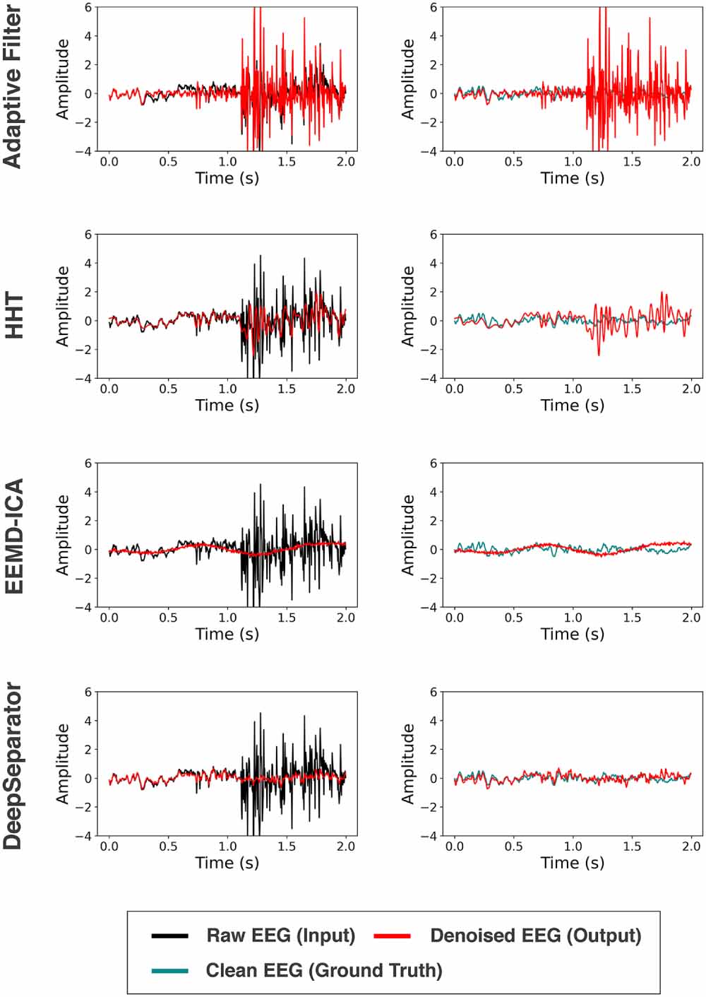Embedding decomposition for artifacts removal in EEG signals - IOPscience