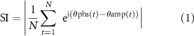 Equation (1)