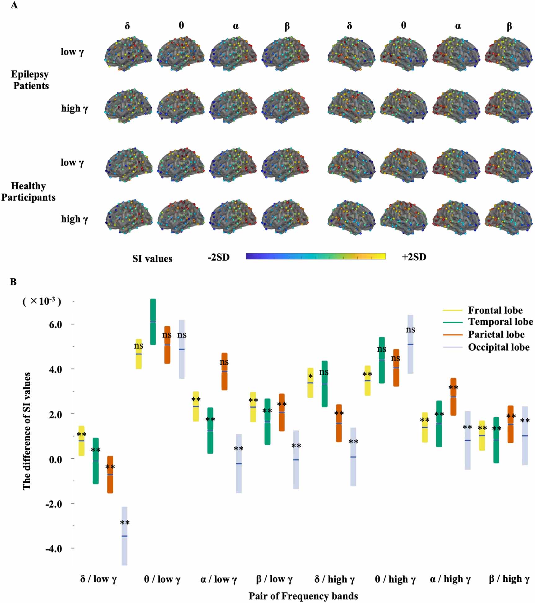 Abnormal phase–amplitude coupling characterizes the interictal state in ...