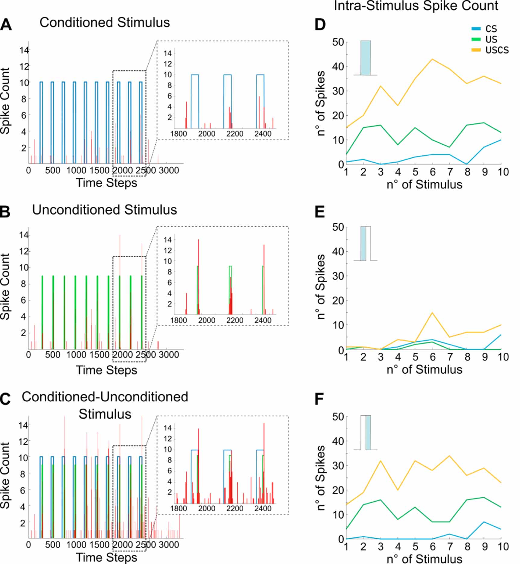 Emergence of associative learning in a neuromorphic inference network ...