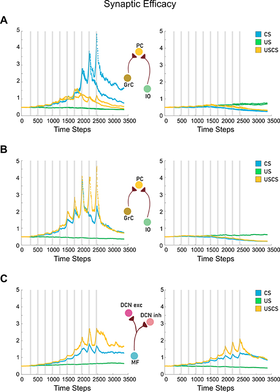 Emergence of associative learning in a neuromorphic inference network ...