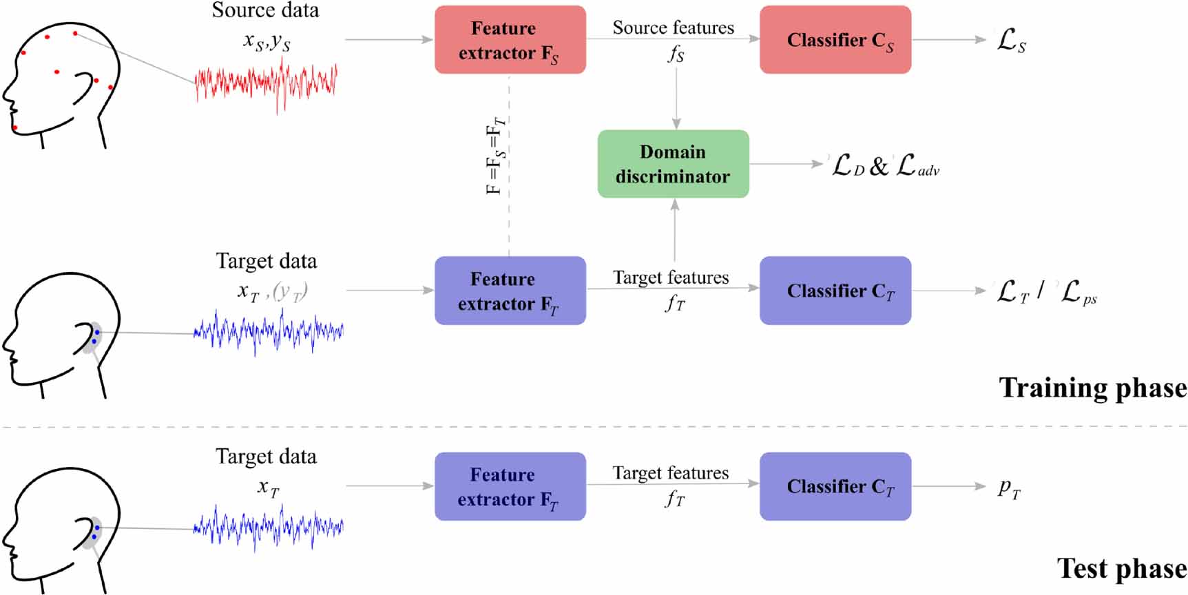 From unsupervised to semi-supervised adversarial domain adaptation in ...