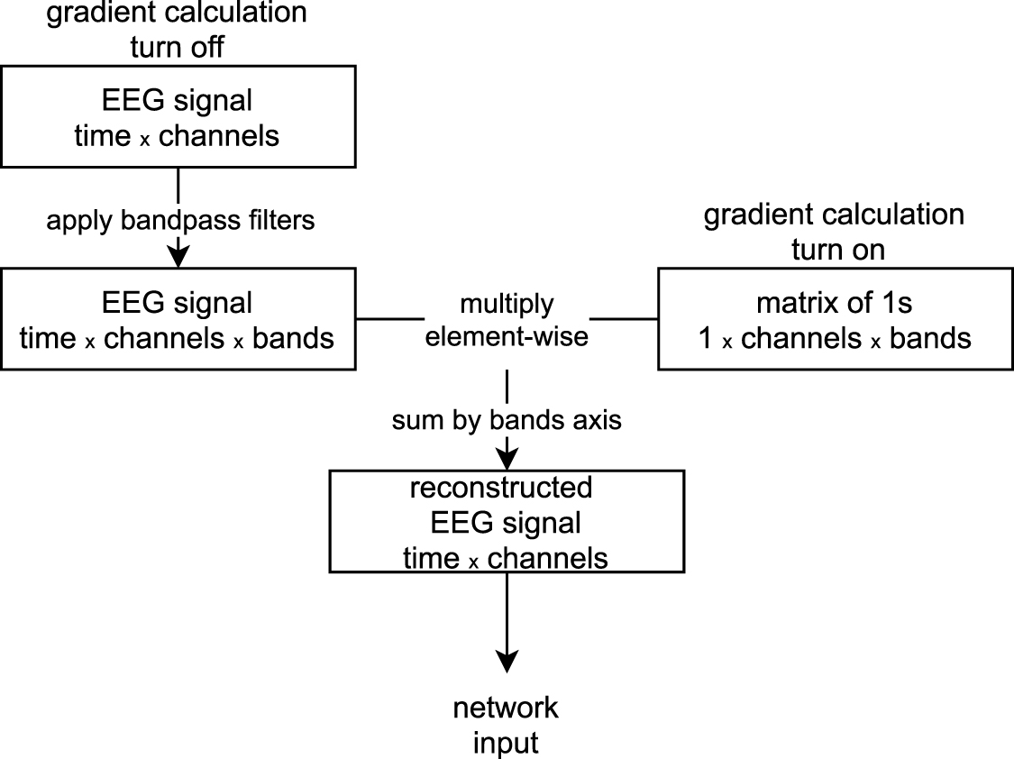 Decoding working memory-related information from repeated ...