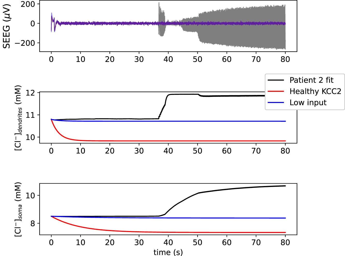 A personalizable autonomous neural mass model of epileptic seizures ...