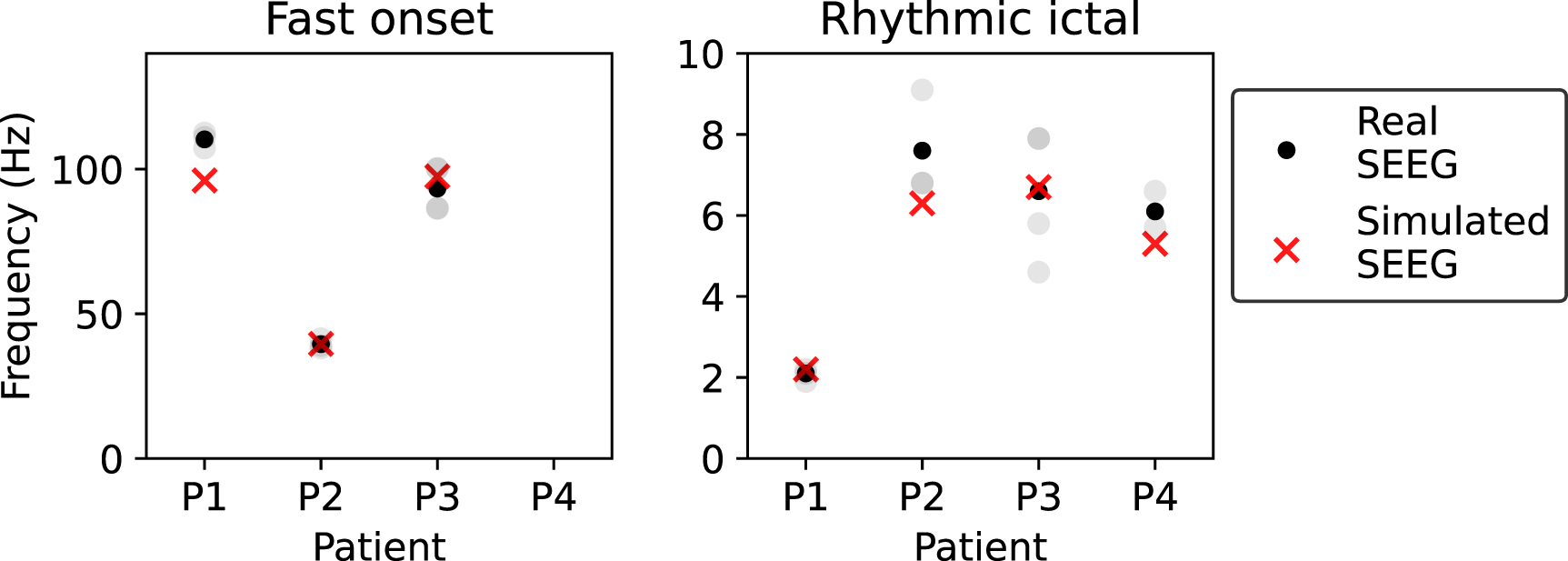 A personalizable autonomous neural mass model of epileptic seizures ...